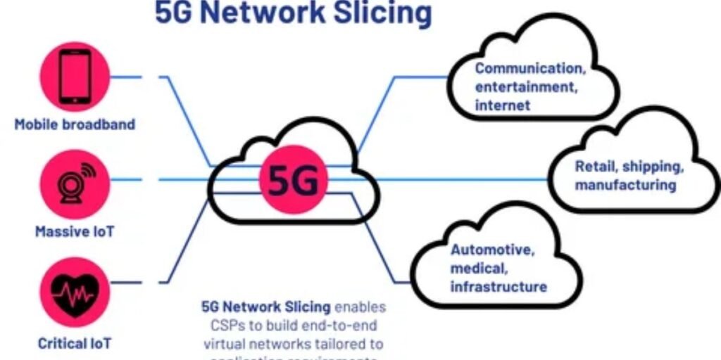 5g network slice based security pptx​